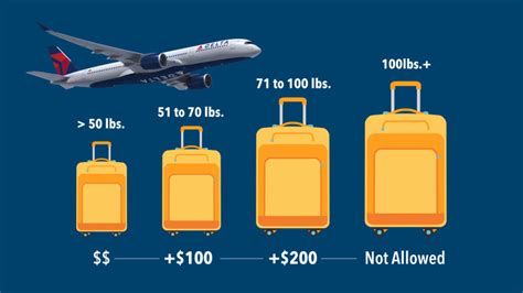 delta overweight bag fee|delta oversize bag.